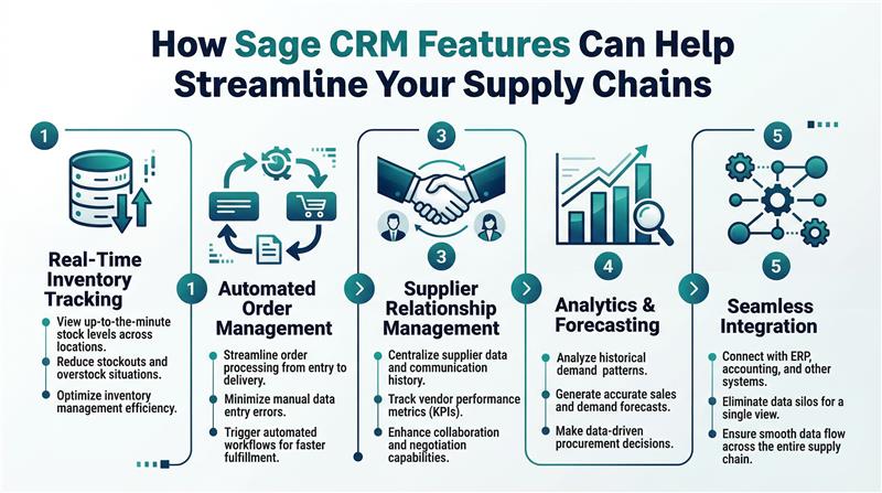 Sage CRM features