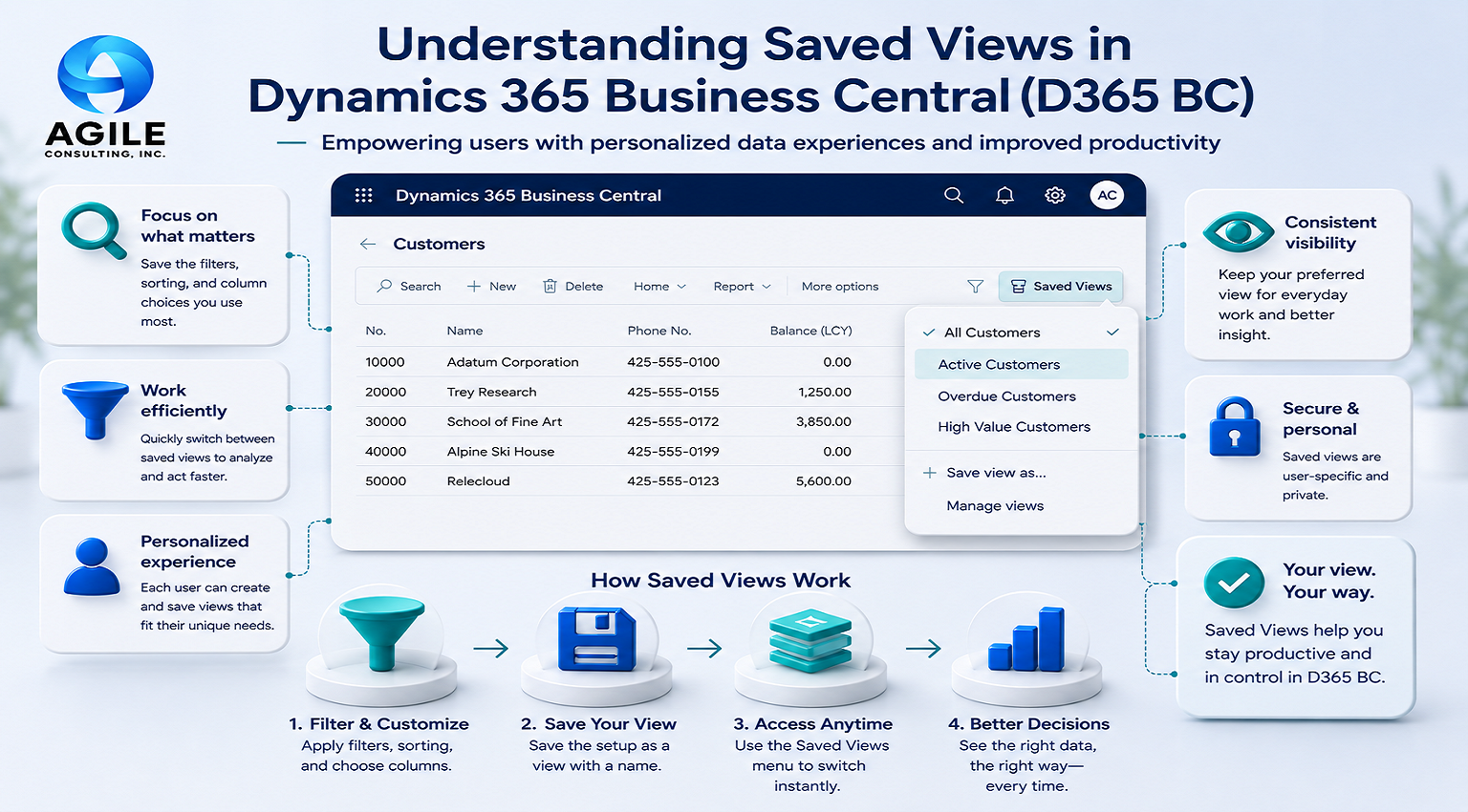 Understanding Saved Views in Dynamics 365 Business Central (D365 BC)