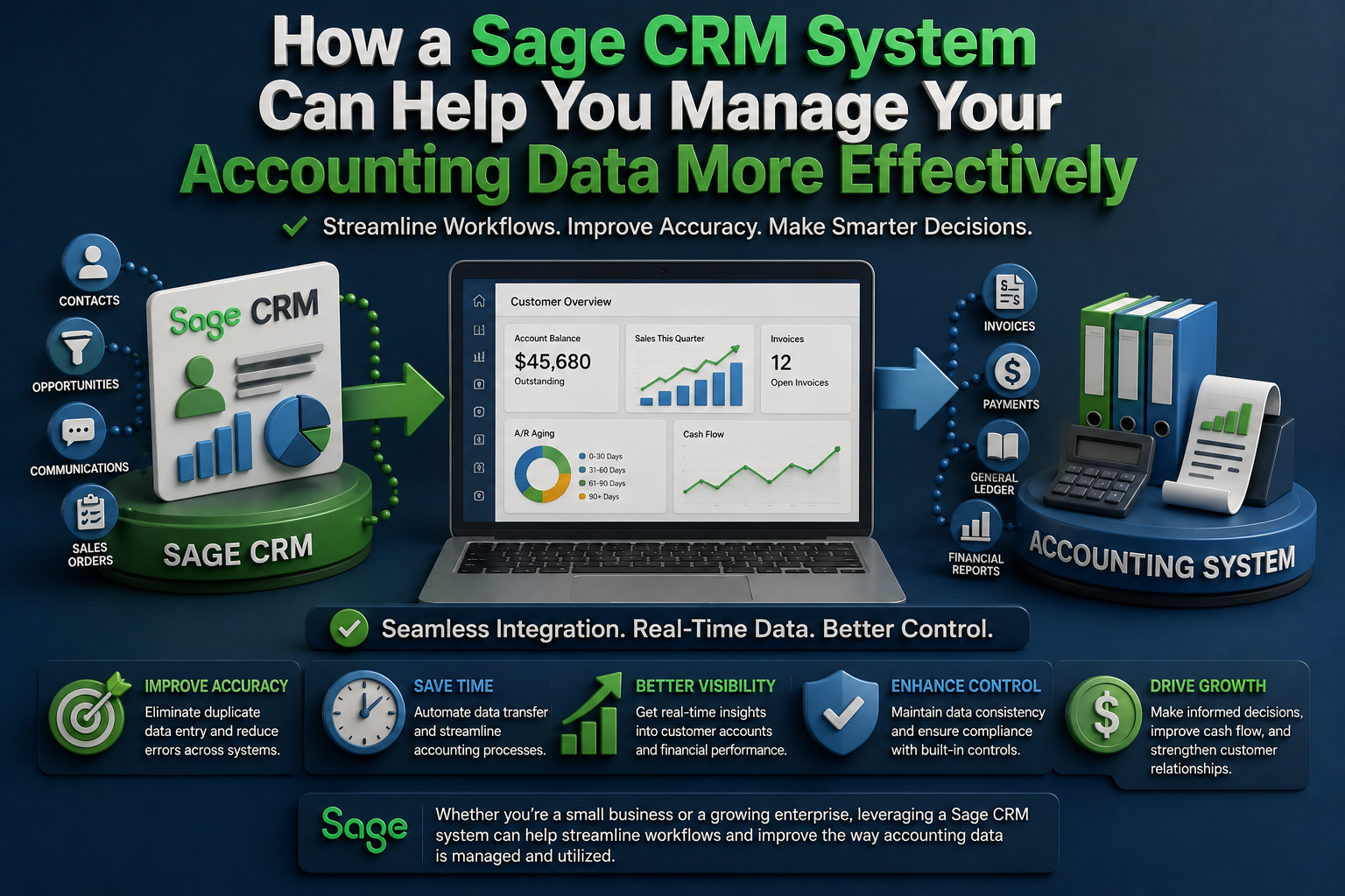 Sage CRM System